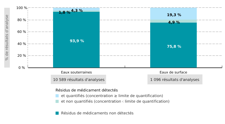 Présence de polluants émergents dans les eaux potabilisables en Wallonie (2015 - 2016)